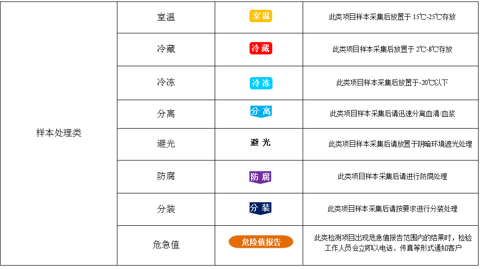 常见标识说明